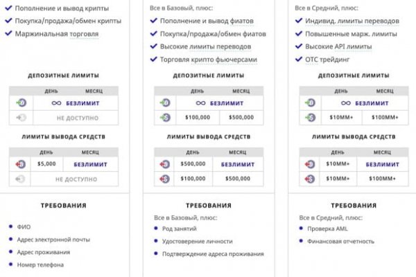 Восстановить доступ к кракену